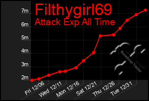 Total Graph of Filthygirl69