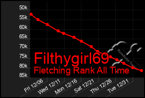 Total Graph of Filthygirl69