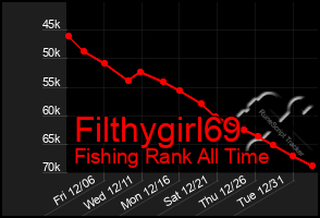 Total Graph of Filthygirl69