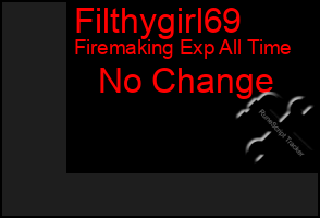 Total Graph of Filthygirl69