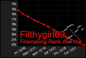 Total Graph of Filthygirl69