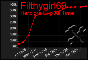 Total Graph of Filthygirl69