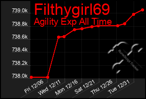 Total Graph of Filthygirl69