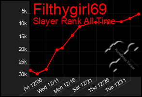 Total Graph of Filthygirl69