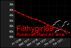 Total Graph of Filthygirl69