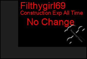 Total Graph of Filthygirl69