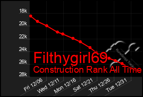 Total Graph of Filthygirl69