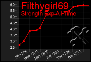 Total Graph of Filthygirl69