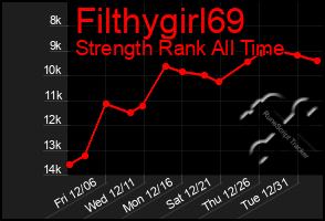 Total Graph of Filthygirl69