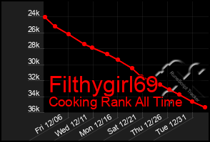 Total Graph of Filthygirl69