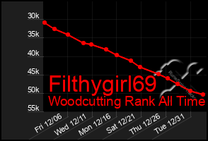 Total Graph of Filthygirl69