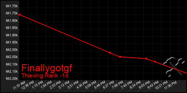 Last 24 Hours Graph of Finallygotgf
