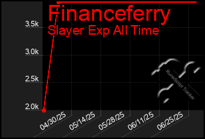 Total Graph of Financeferry