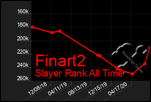 Total Graph of Finart2
