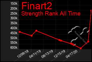Total Graph of Finart2
