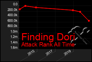 Total Graph of Finding Dori