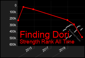 Total Graph of Finding Dori