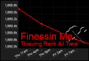 Total Graph of Finessin Me