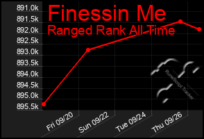 Total Graph of Finessin Me