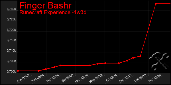 Last 31 Days Graph of Finger Bashr