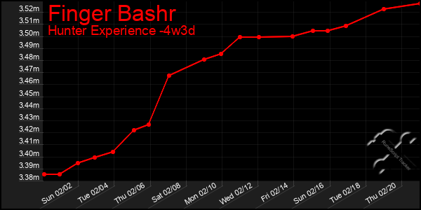 Last 31 Days Graph of Finger Bashr