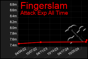 Total Graph of Fingerslam