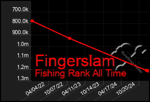 Total Graph of Fingerslam