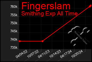 Total Graph of Fingerslam