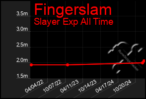 Total Graph of Fingerslam