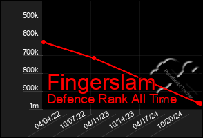 Total Graph of Fingerslam