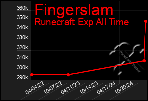 Total Graph of Fingerslam