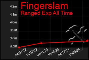 Total Graph of Fingerslam