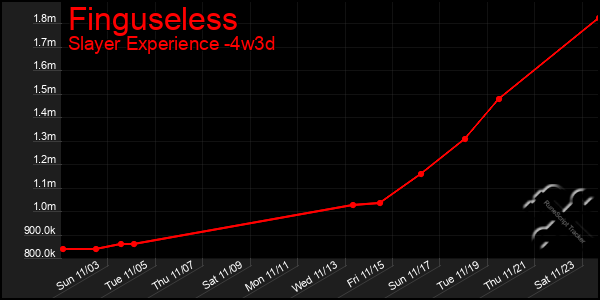 Last 31 Days Graph of Finguseless