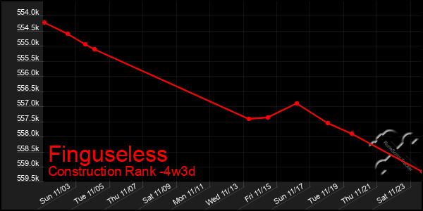 Last 31 Days Graph of Finguseless