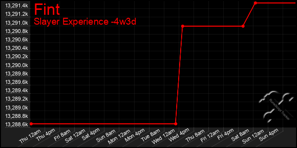 Last 31 Days Graph of Fint