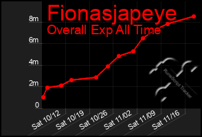 Total Graph of Fionasjapeye