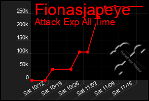 Total Graph of Fionasjapeye