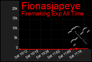 Total Graph of Fionasjapeye