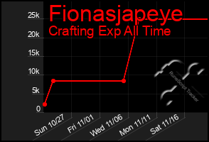 Total Graph of Fionasjapeye