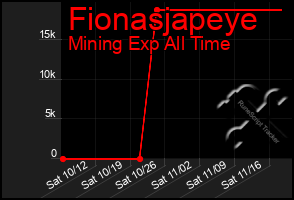 Total Graph of Fionasjapeye