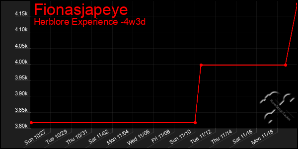 Last 31 Days Graph of Fionasjapeye