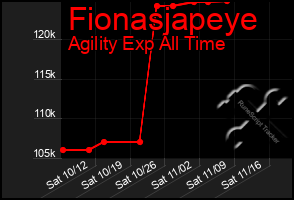 Total Graph of Fionasjapeye