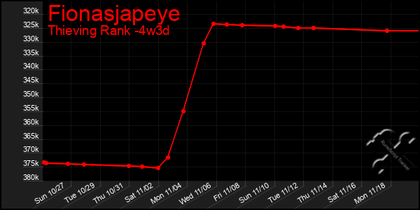 Last 31 Days Graph of Fionasjapeye