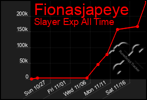 Total Graph of Fionasjapeye