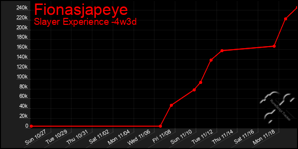 Last 31 Days Graph of Fionasjapeye