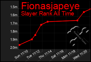 Total Graph of Fionasjapeye