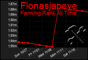 Total Graph of Fionasjapeye