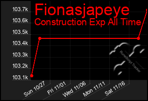 Total Graph of Fionasjapeye