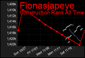 Total Graph of Fionasjapeye