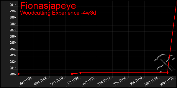 Last 31 Days Graph of Fionasjapeye